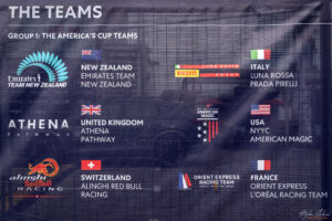 UNICREDIT Youth America&rsquo;s Cup - младежките отбори